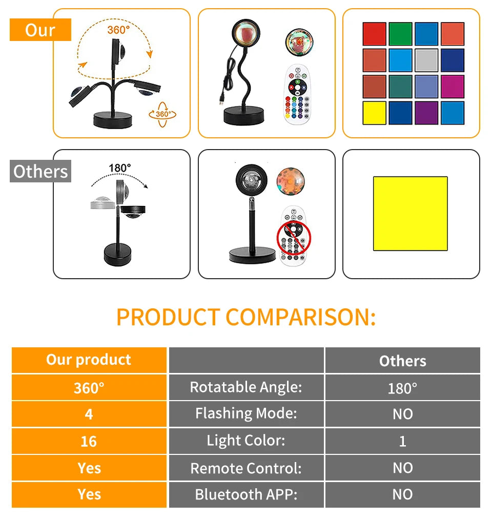 Smart Sunset Projection Lamp