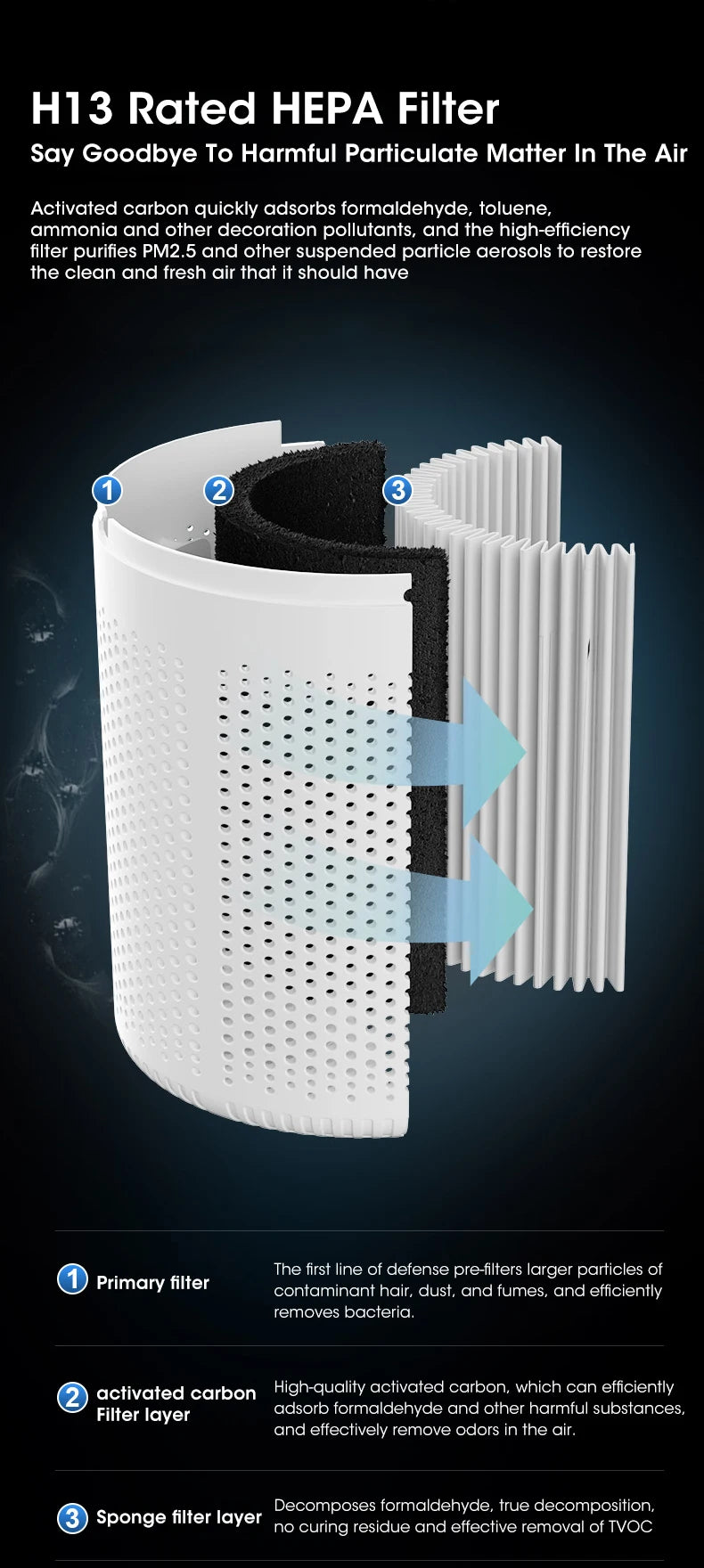 Mini Desktop Air Purifier