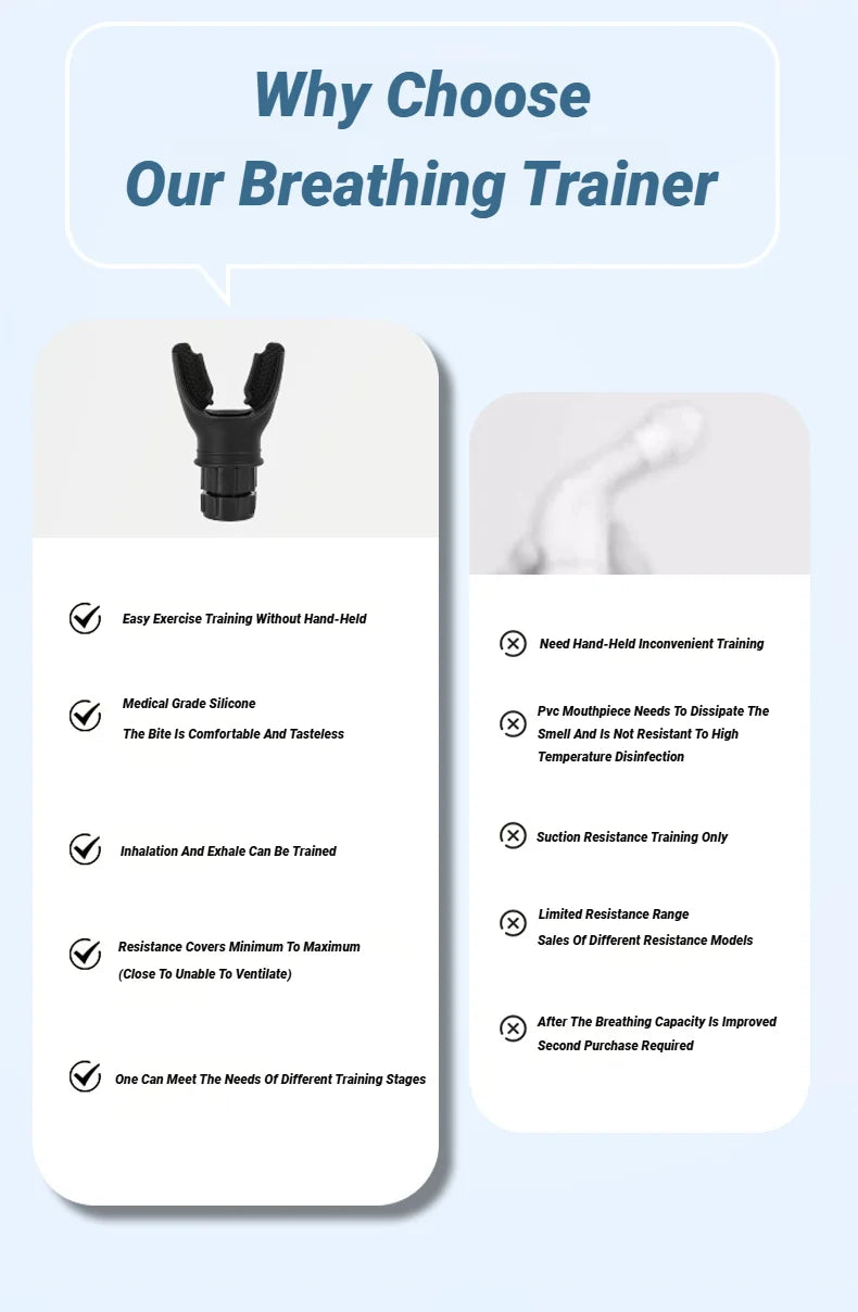 Breathing Exerciser Lung Trainer
